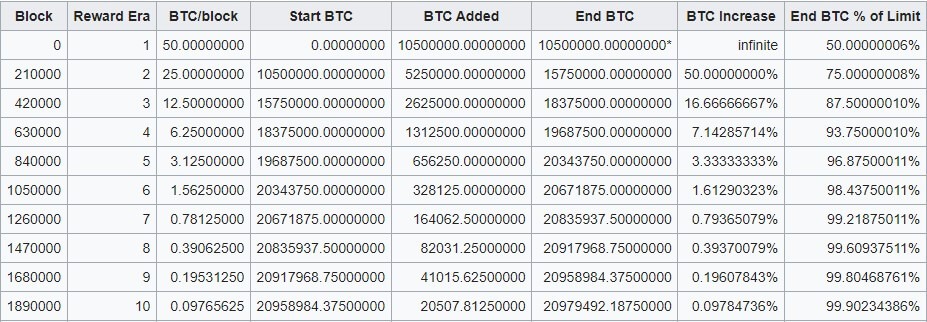 (Source: en.Bitcoin.it)