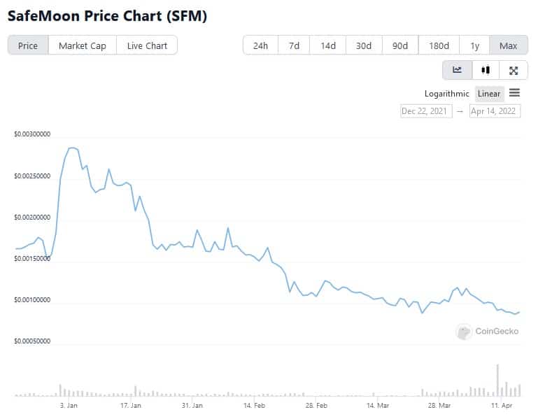来源：coingecko.com