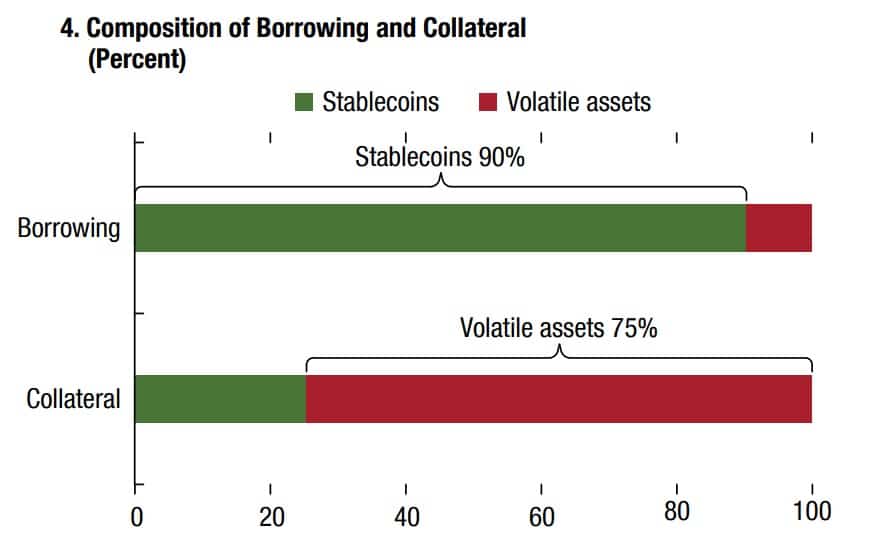 来源。国际货币基金组织(IMF)