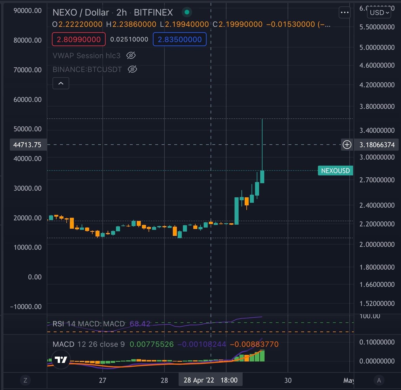Źródło: TradingView
