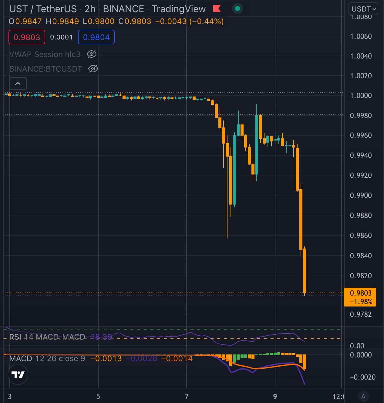 zdroj: TradingView