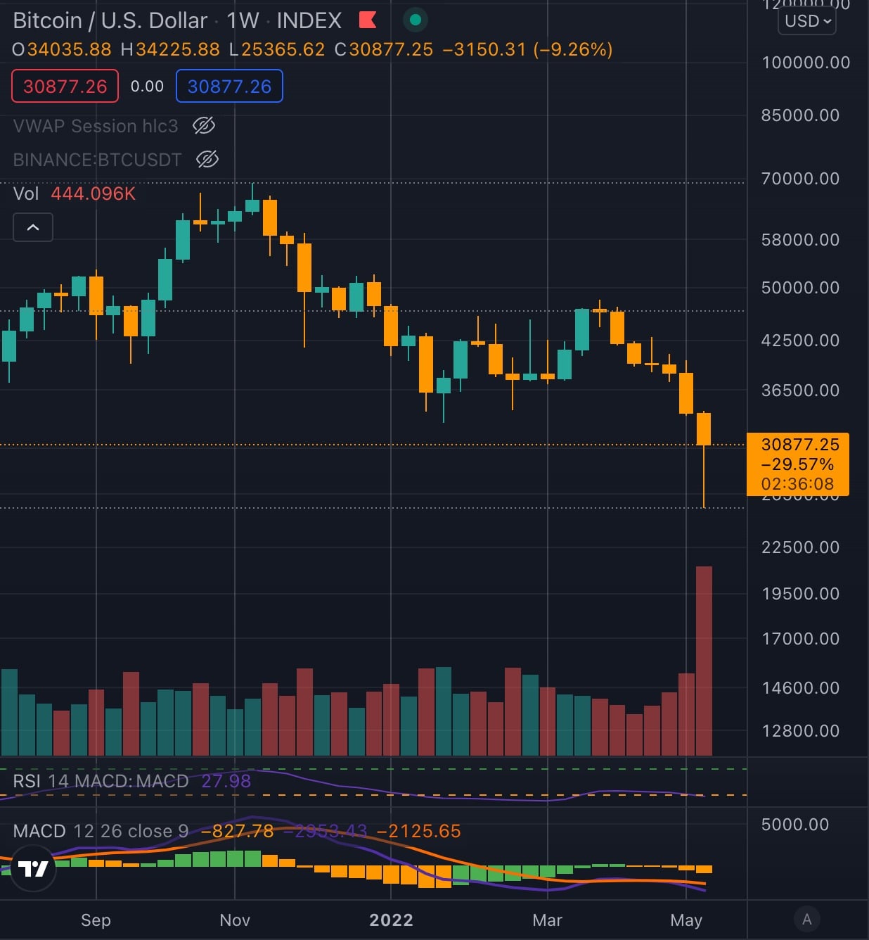 Източник: TradingView