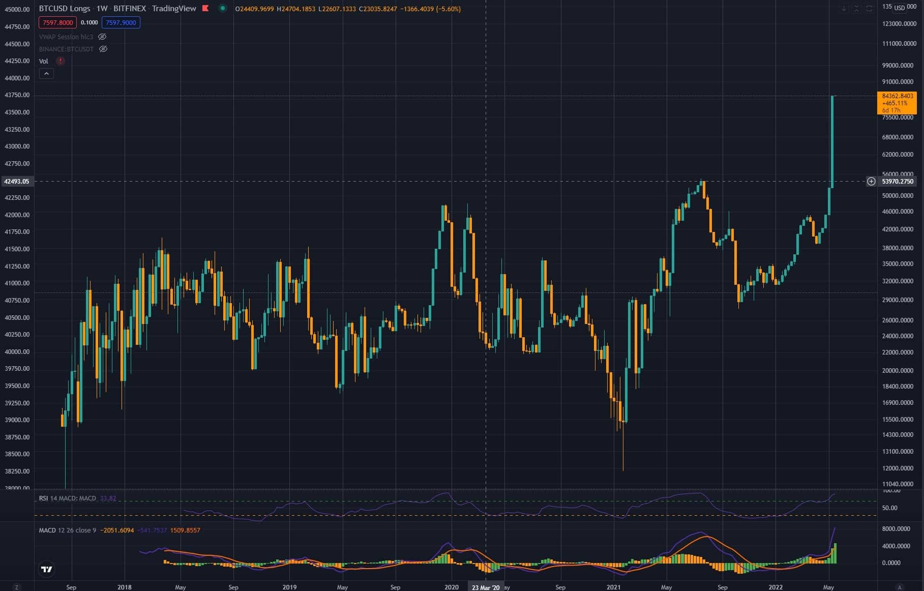 Източник: TradingView