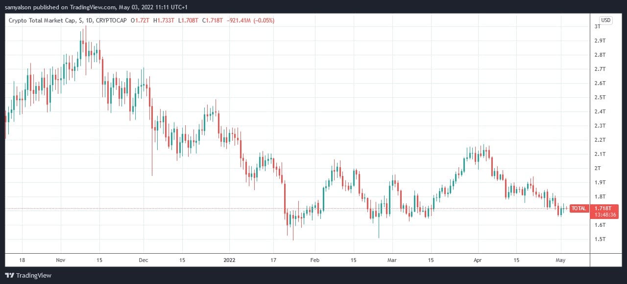 ソース CRYPTOCAP on TradingView.com