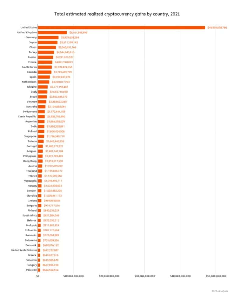 Figure 1: Distribution of earnings by country