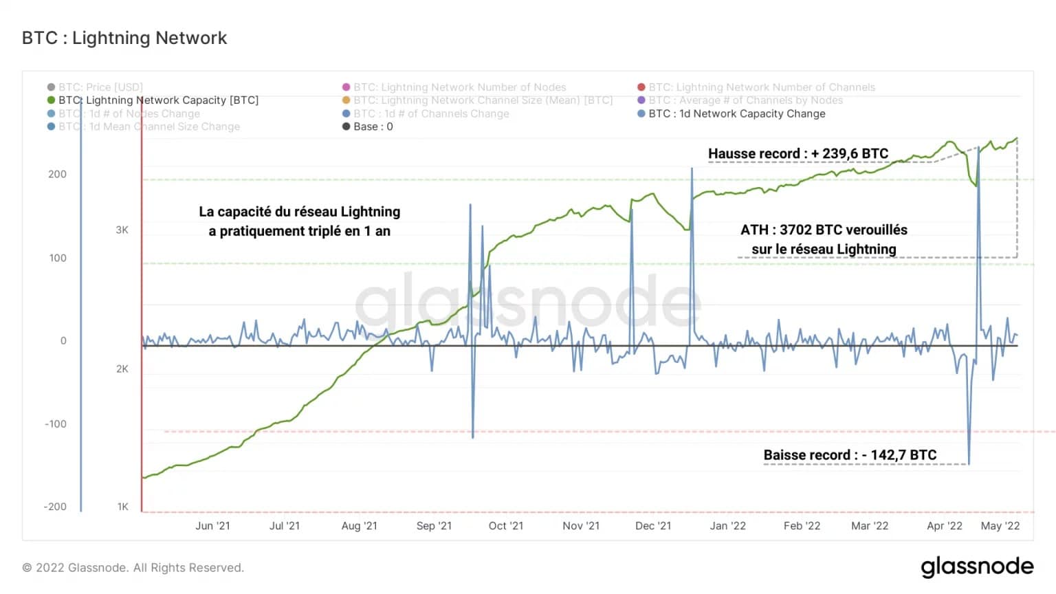 Рисунок 12: Мощность сети Lightning (BTC)