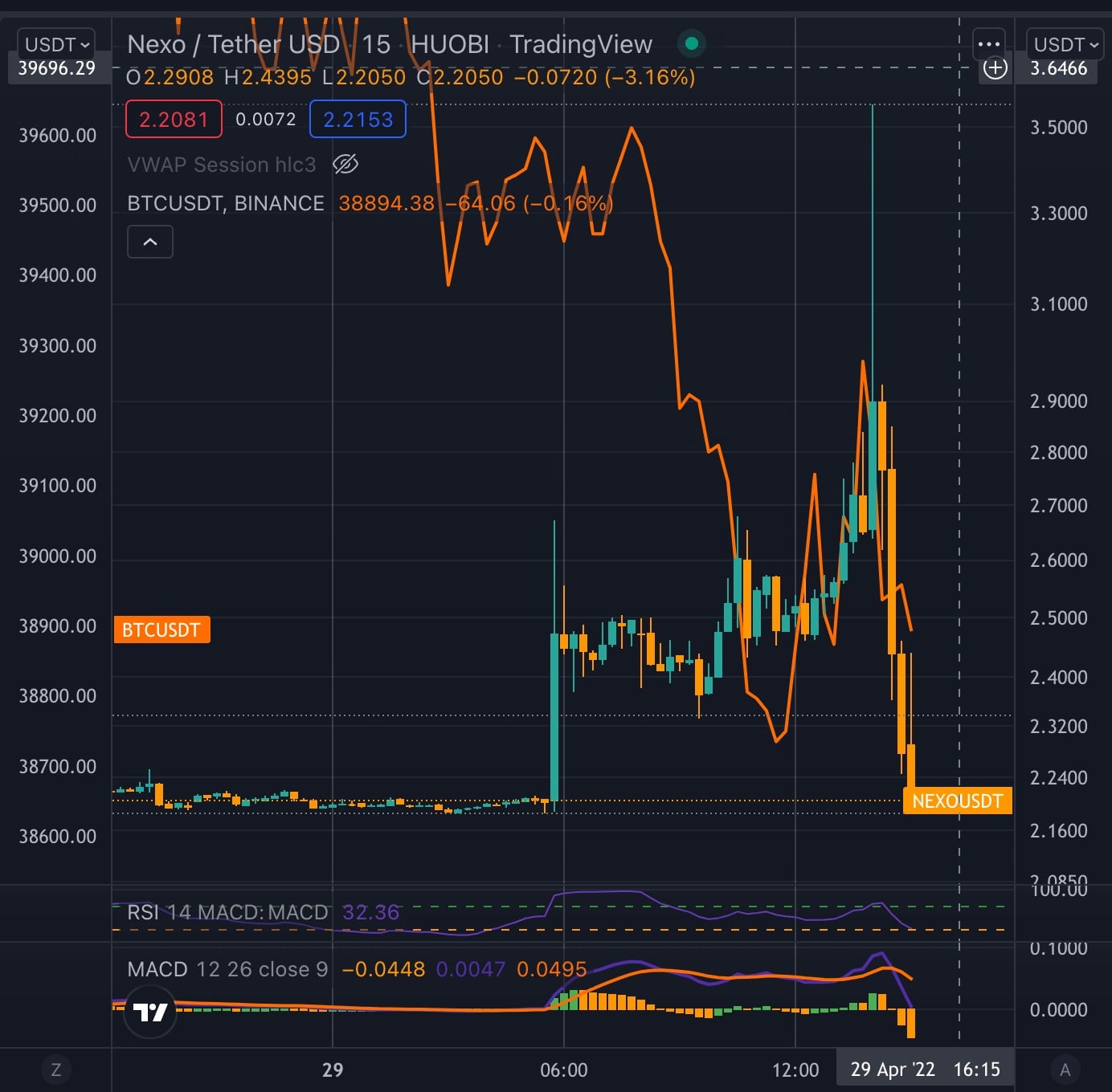 Źródło: TradingView