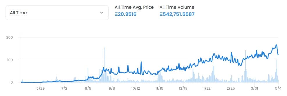出典: opensea.io