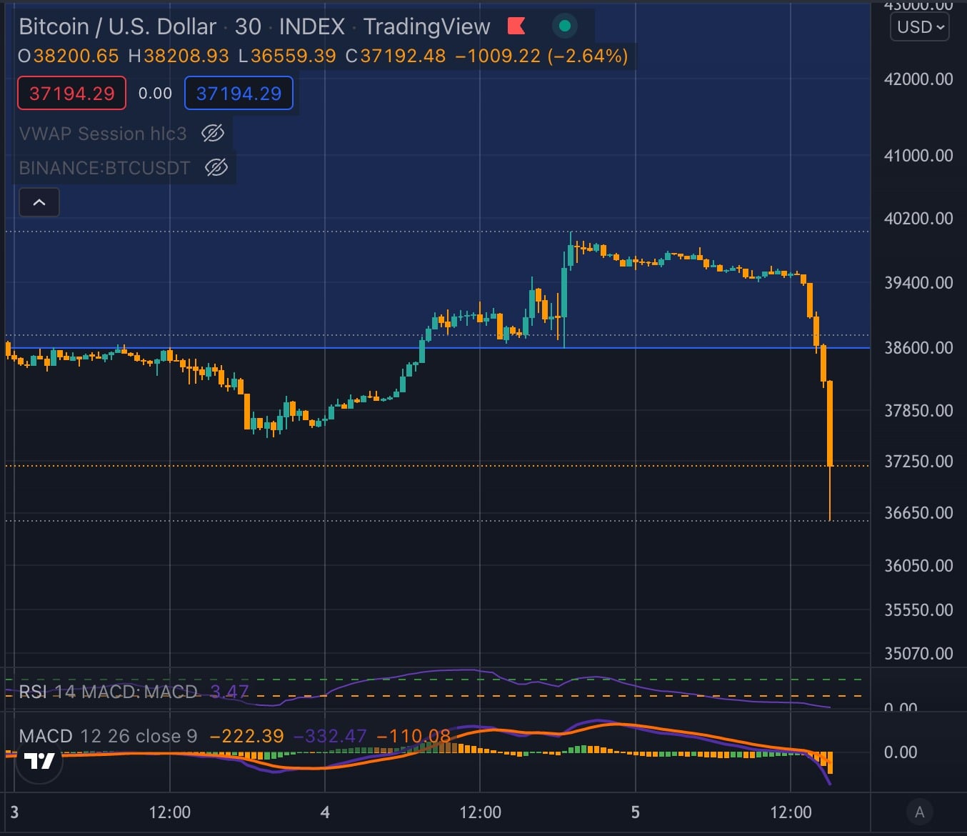 来源。TradingView
