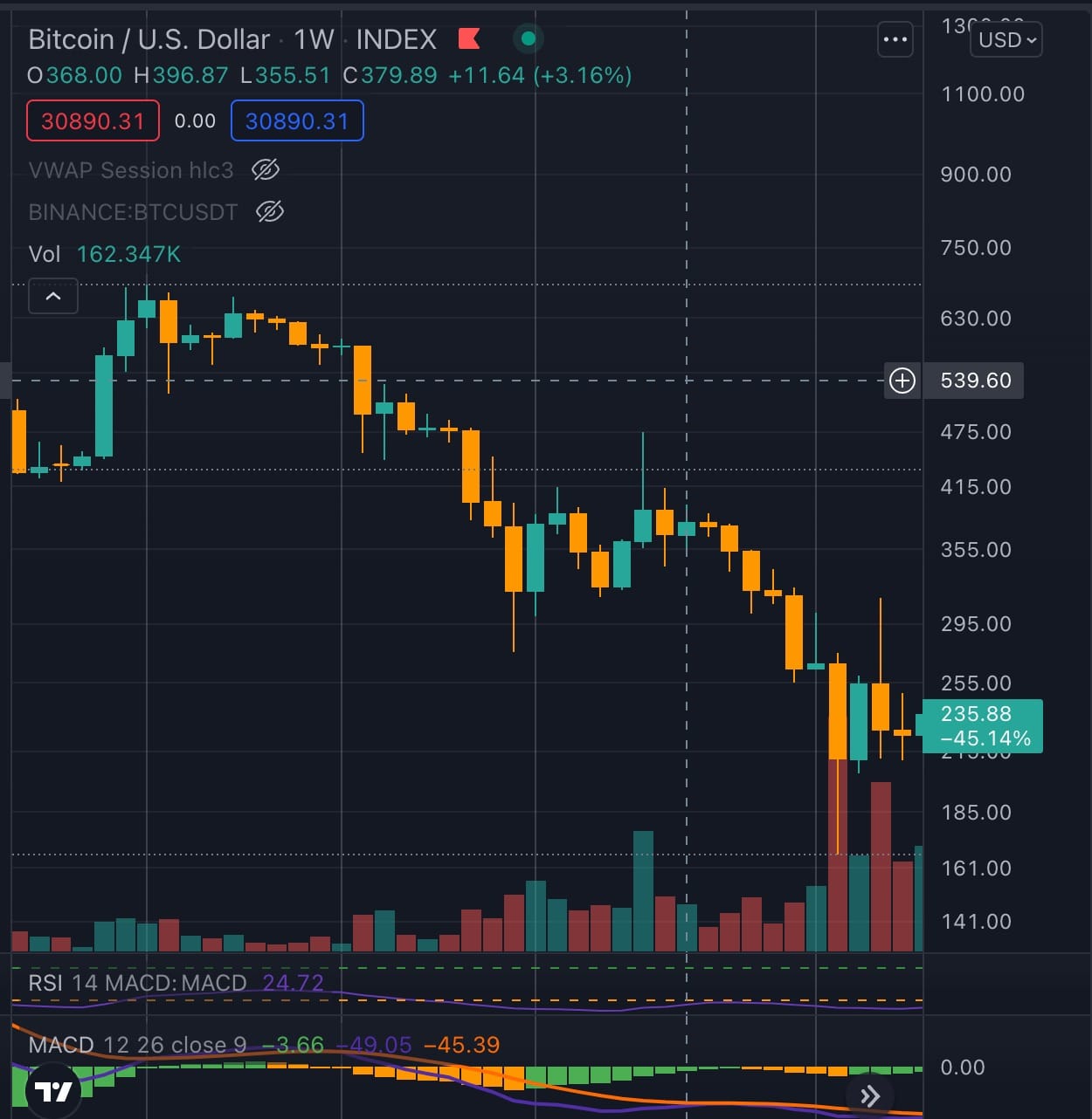 Източник: TradingView