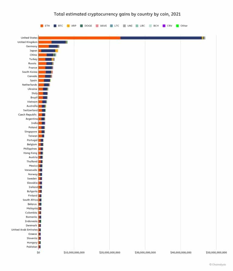 Figure 2: Breakdown of earnings by cryptocurrency