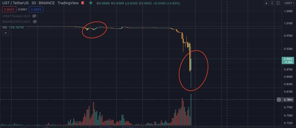 Zdroj: TradingView