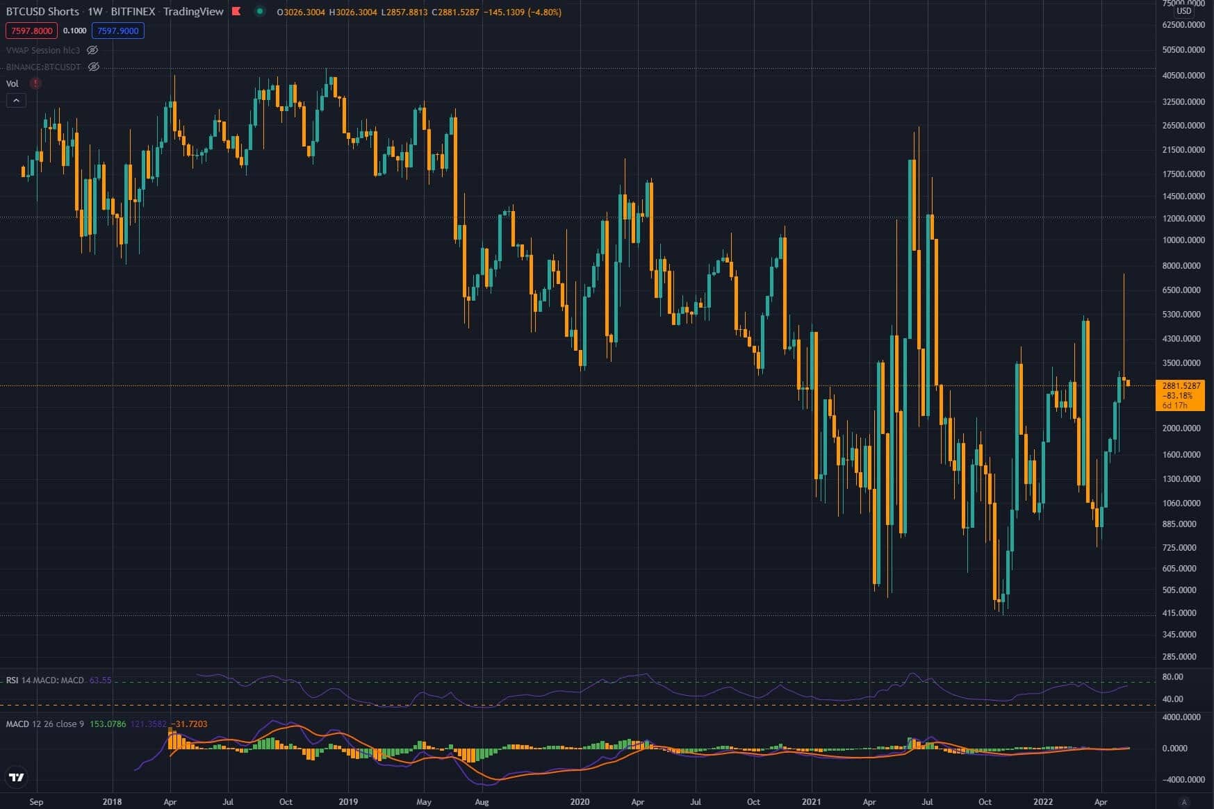Източник: TradingView