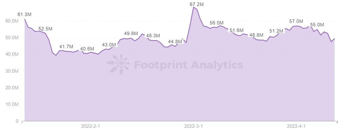 Footprint Analytics - $SPS Market Cap