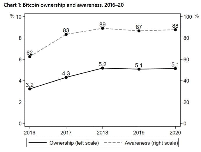 Источник: bankofcanada.ca