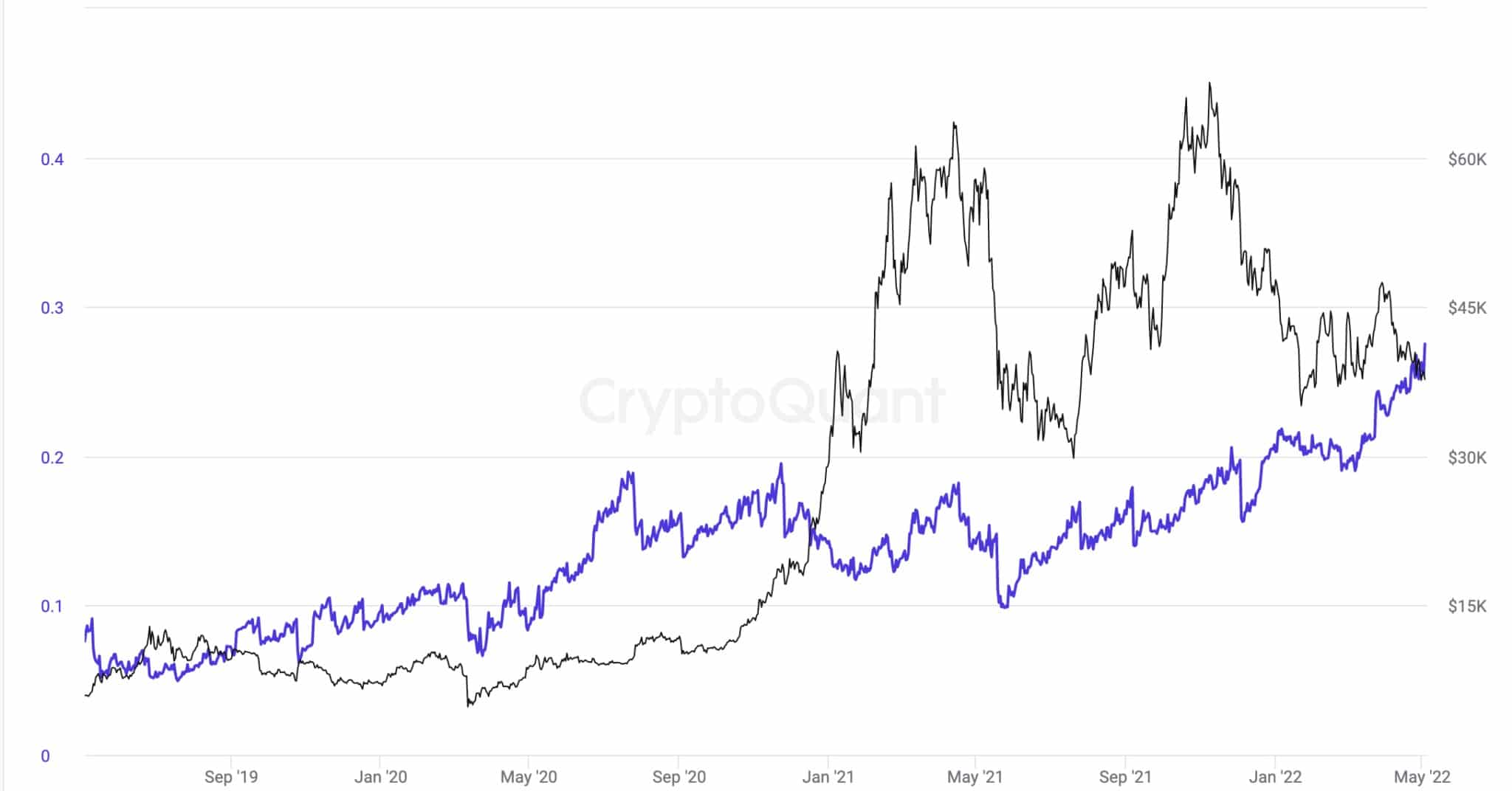 Fonte: CryptoQuant