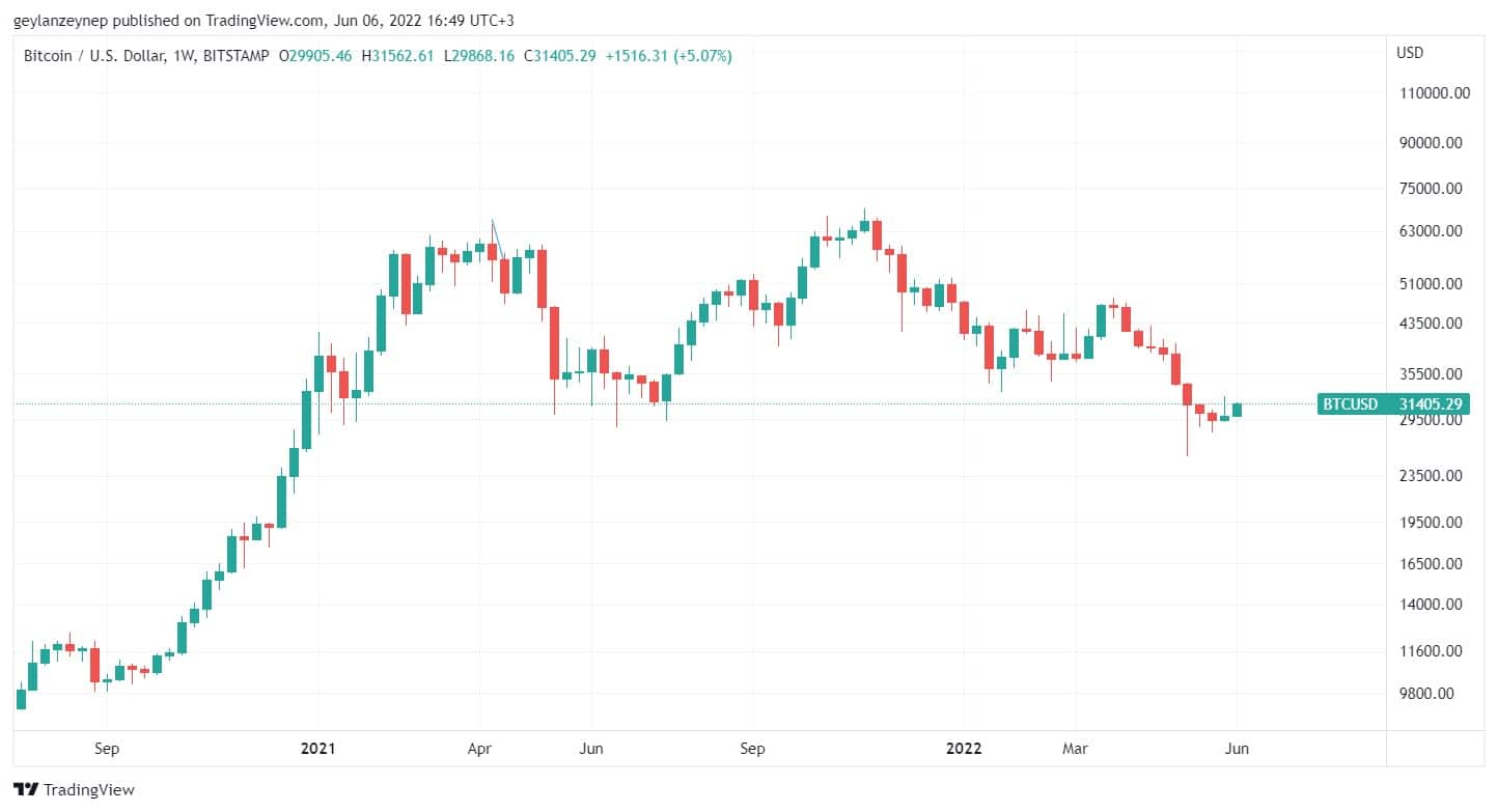 График BTCUSD