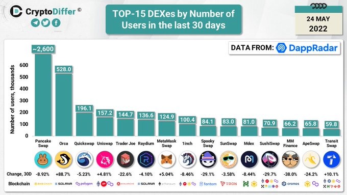 Zdroj: Zdroj: @CryptoDiffer na Twitter.com