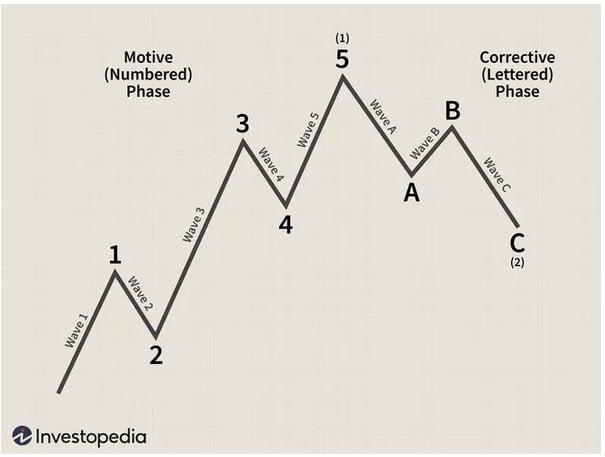 Source: investopedia.com