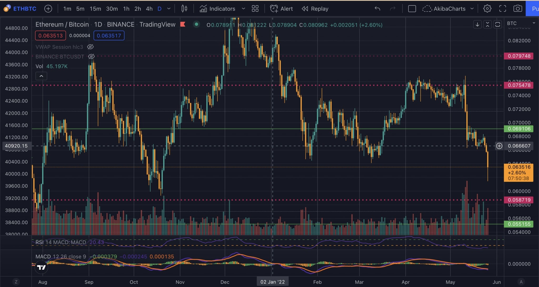 Bron: TradingView