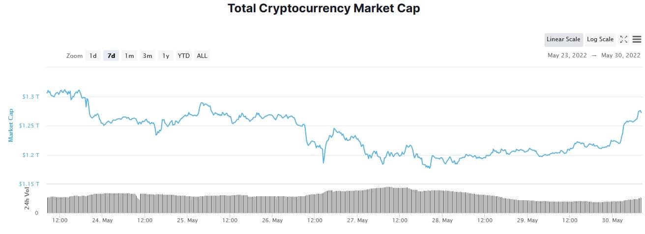 Fuente: CoinMarketCap.com