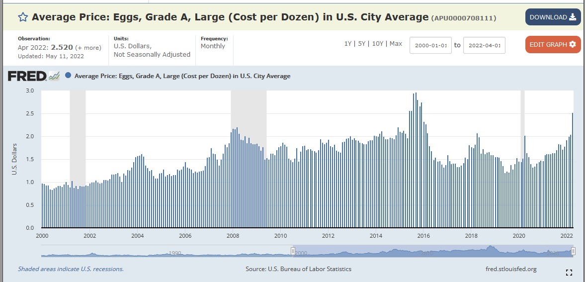 Source: fred.stlouisfed.org