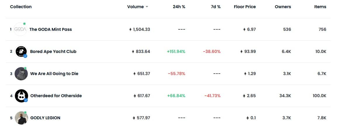 Source: opensea.io