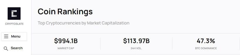 Източник: Coin Rankings