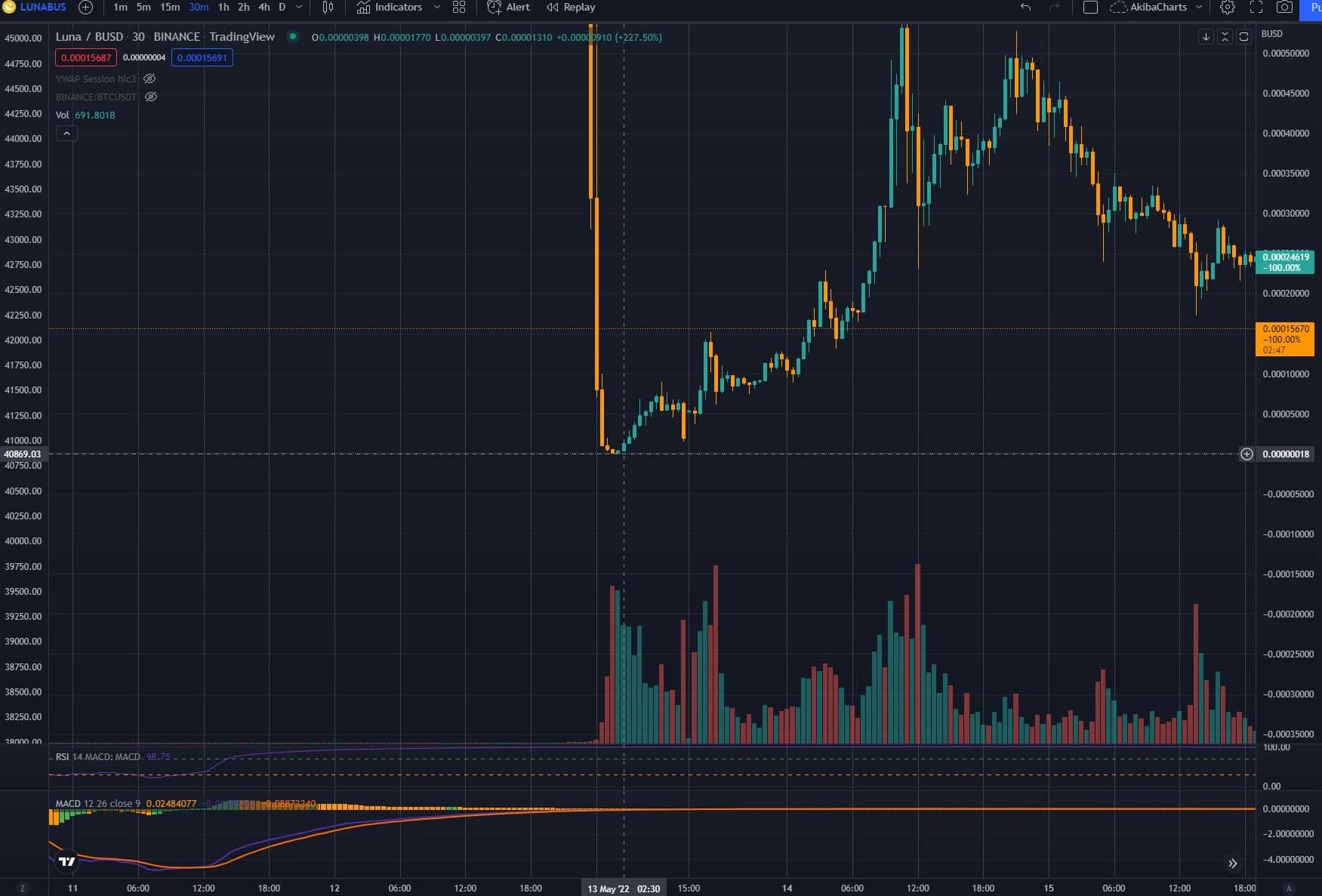 Zdroj: TradingView