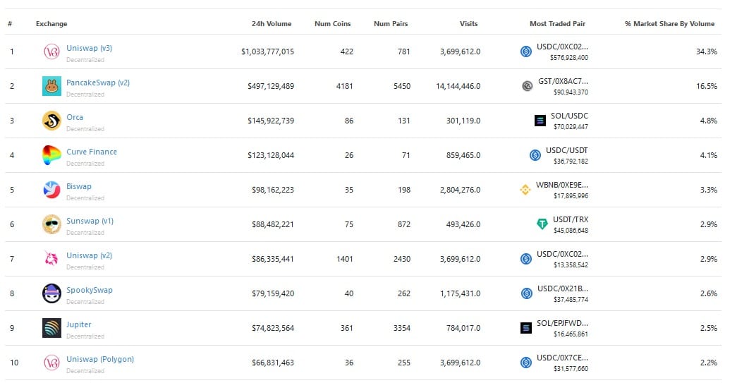 Zdroj: CoinGecko.com