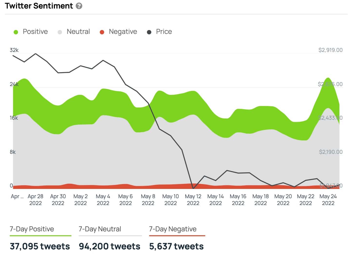 Twitter Sentiment