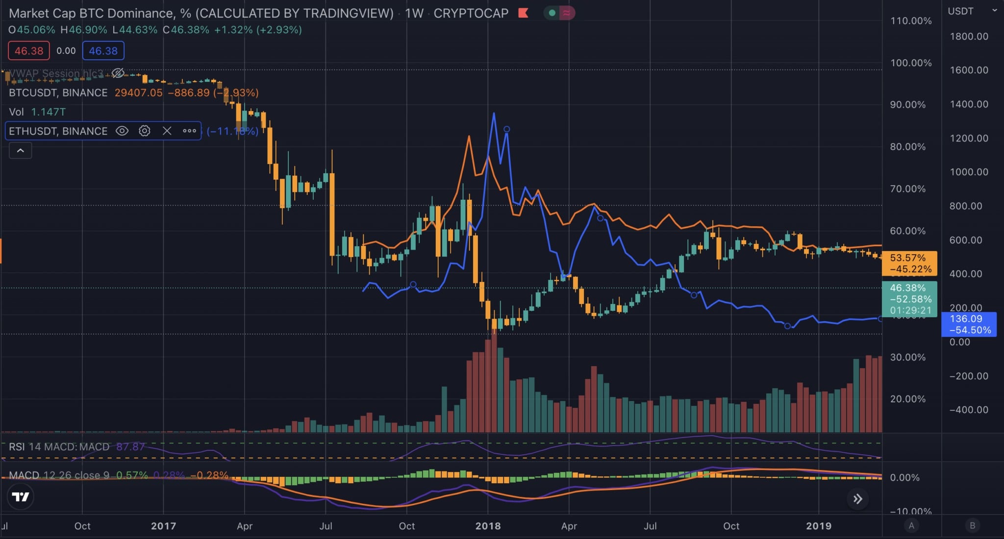 Източник: Графика на TradingView