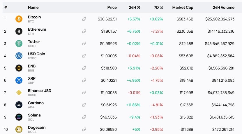 Stablecoin