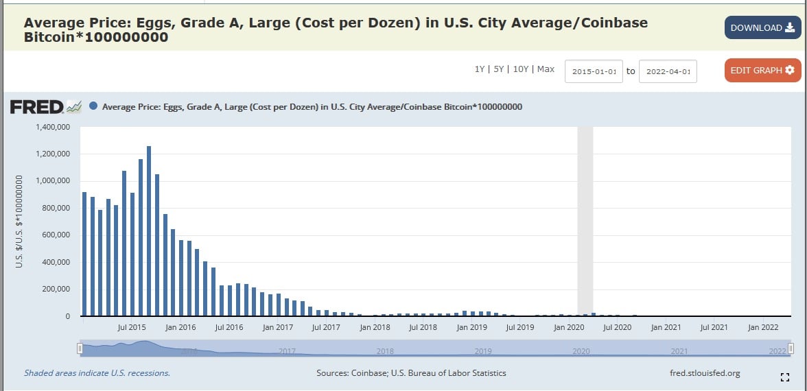 Source: fred.stlouisfed.org