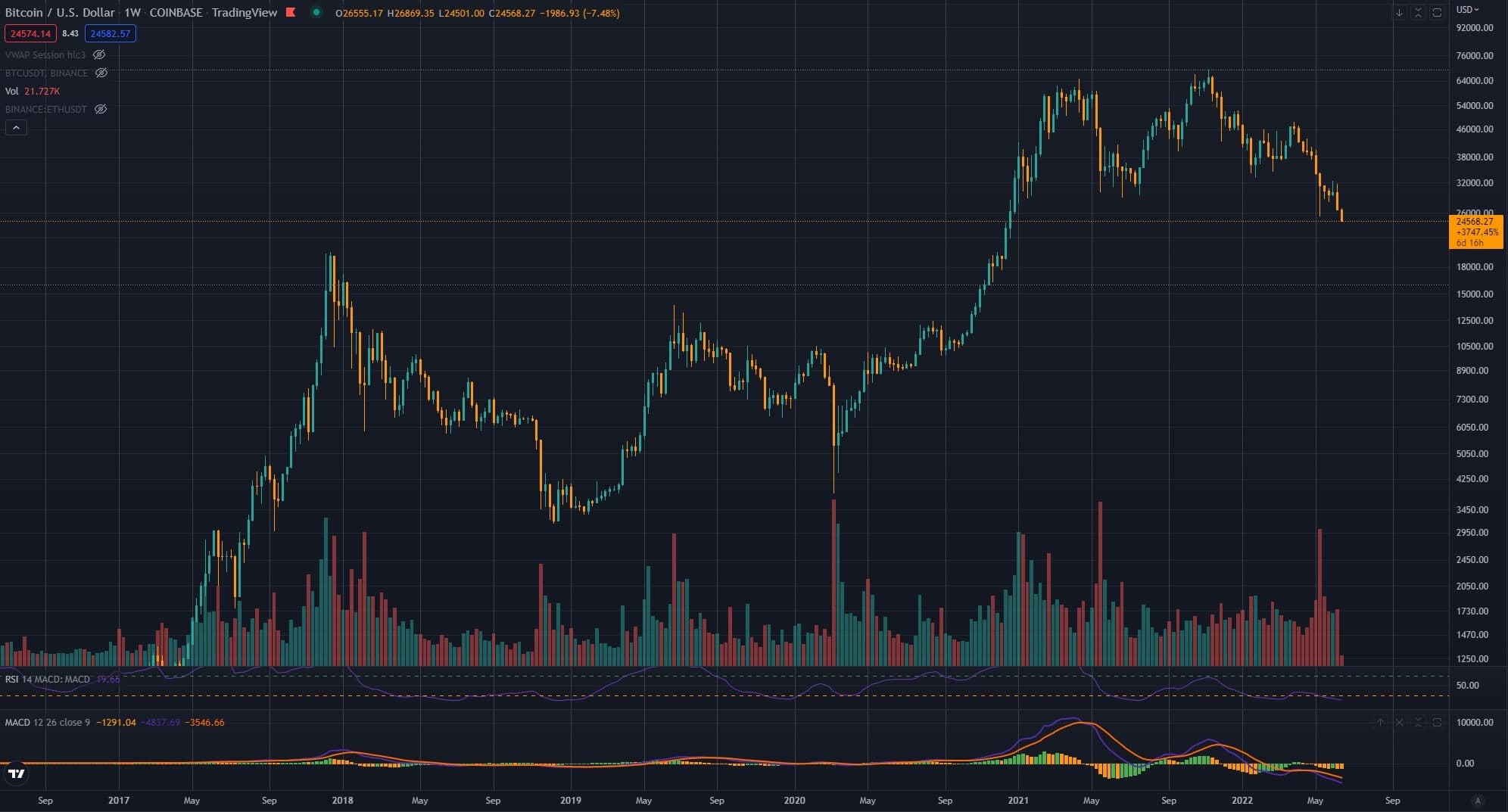 Източник: TradingView