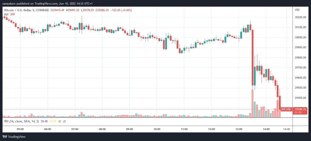 来源。BTCUSD on TradingView.com