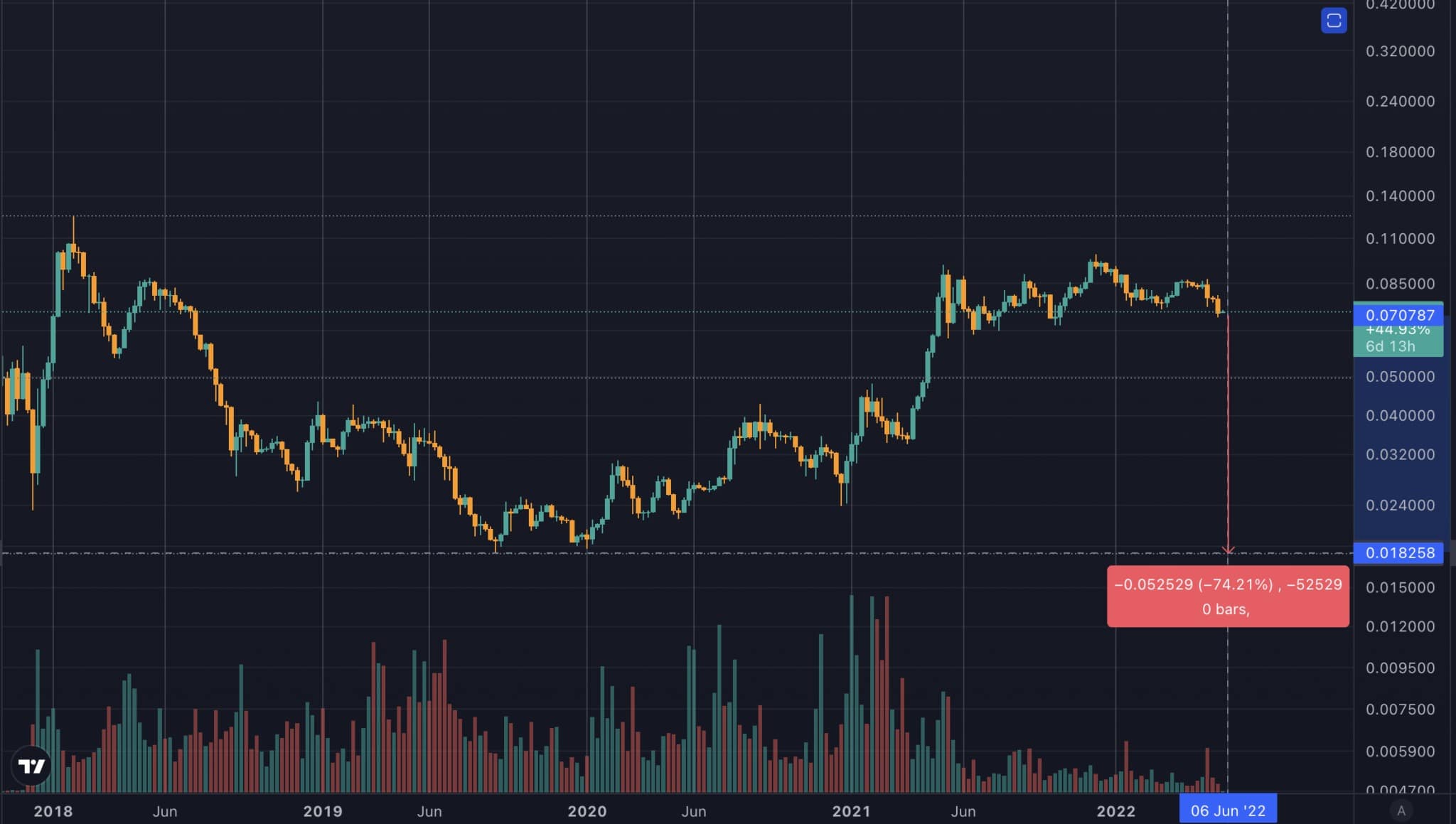 Zdroj: TradingView
