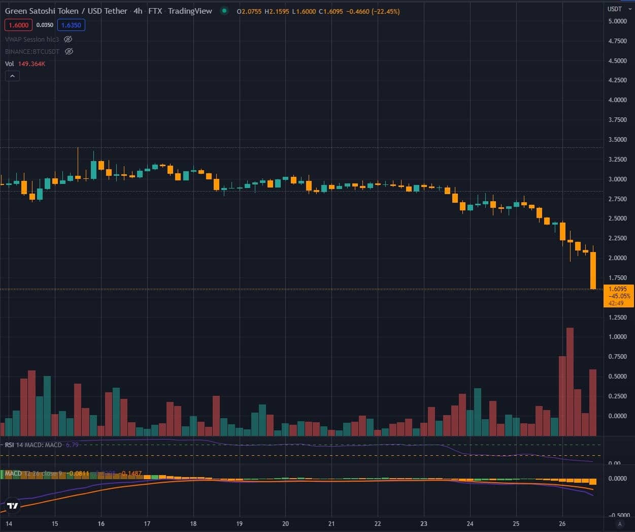 Bron: TradingView