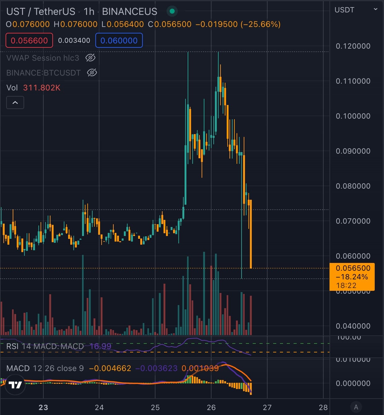 ソース TradingView