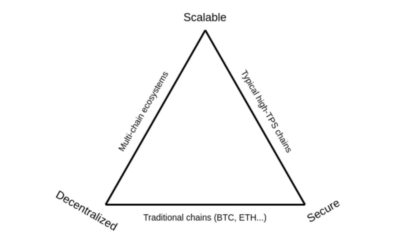 来源。Vitalik.eth