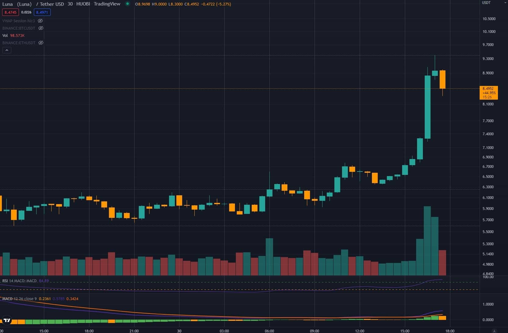 Zdroj: TradingView