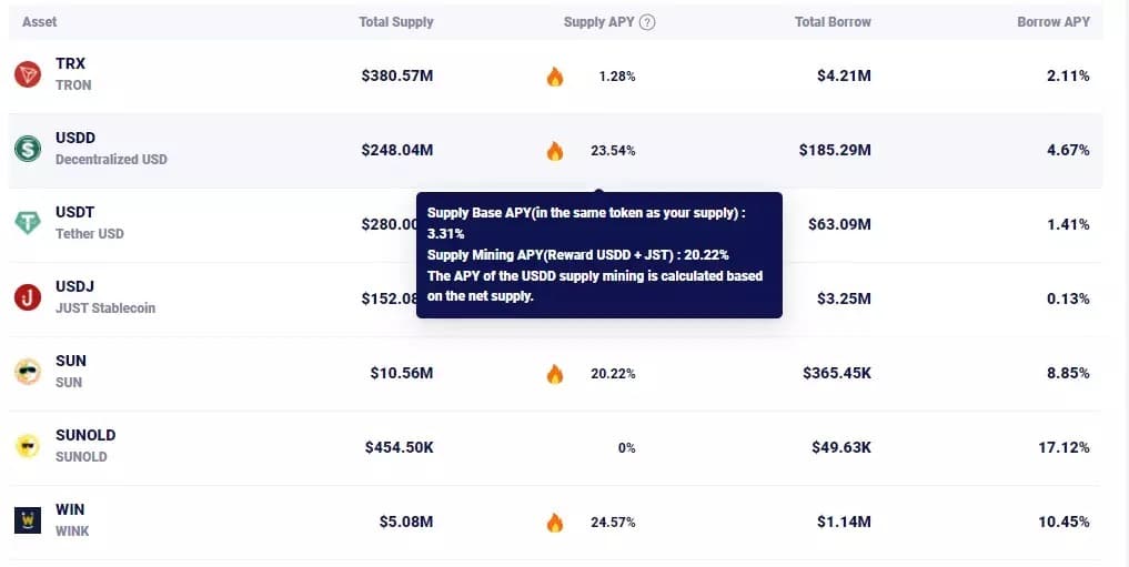 JustLend上提供的回报