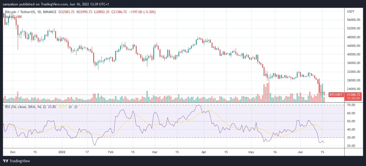 Fonte: BTCUSDT su TradingView.com