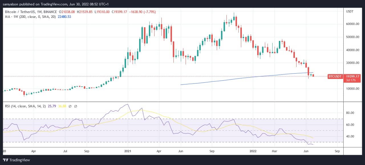 出典はこちら。BTCUSDT on TradingView.com