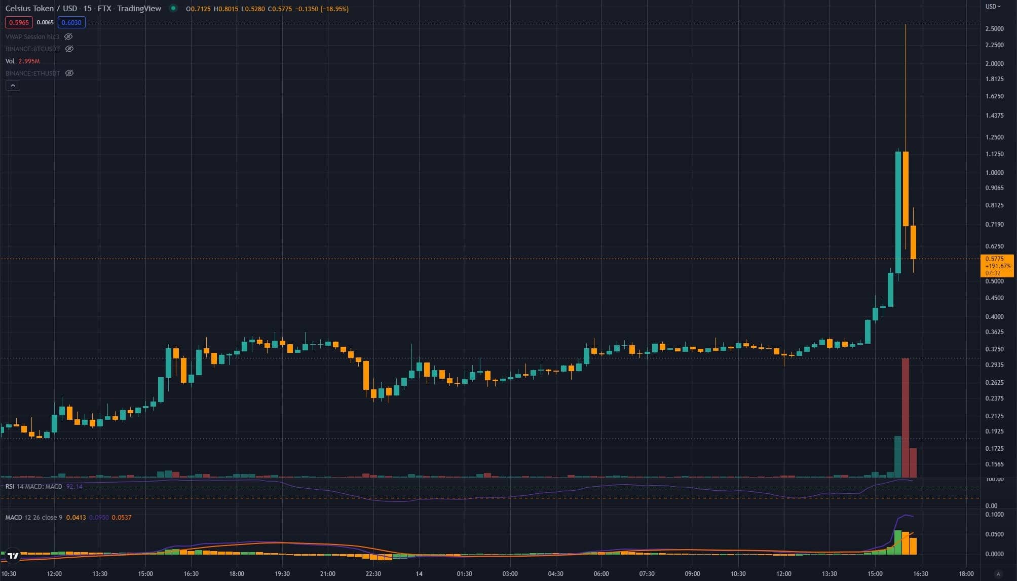 来源。TradingView