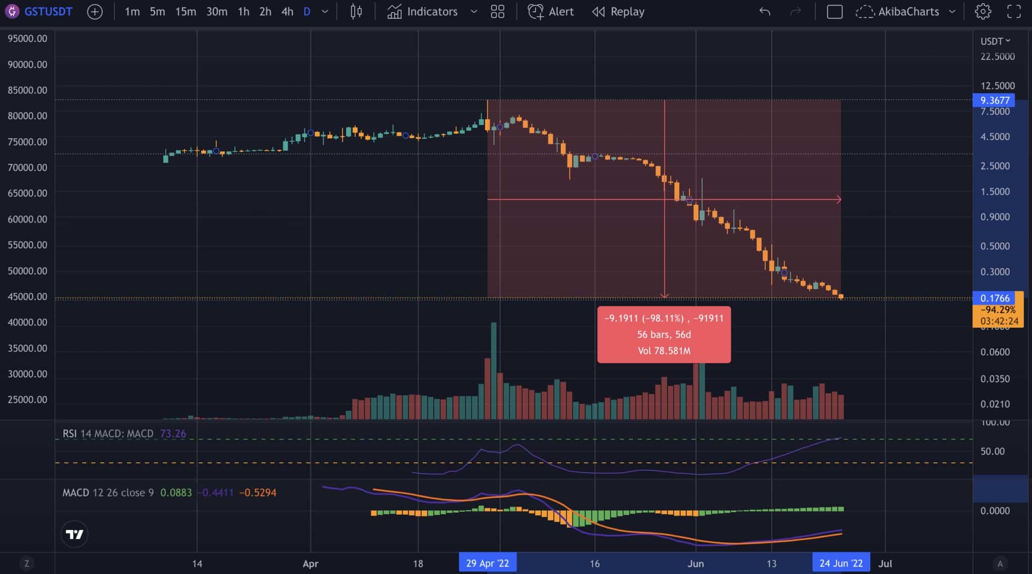 Bron: TradingView