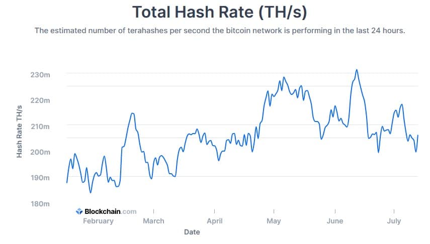 Source: blockchain.com