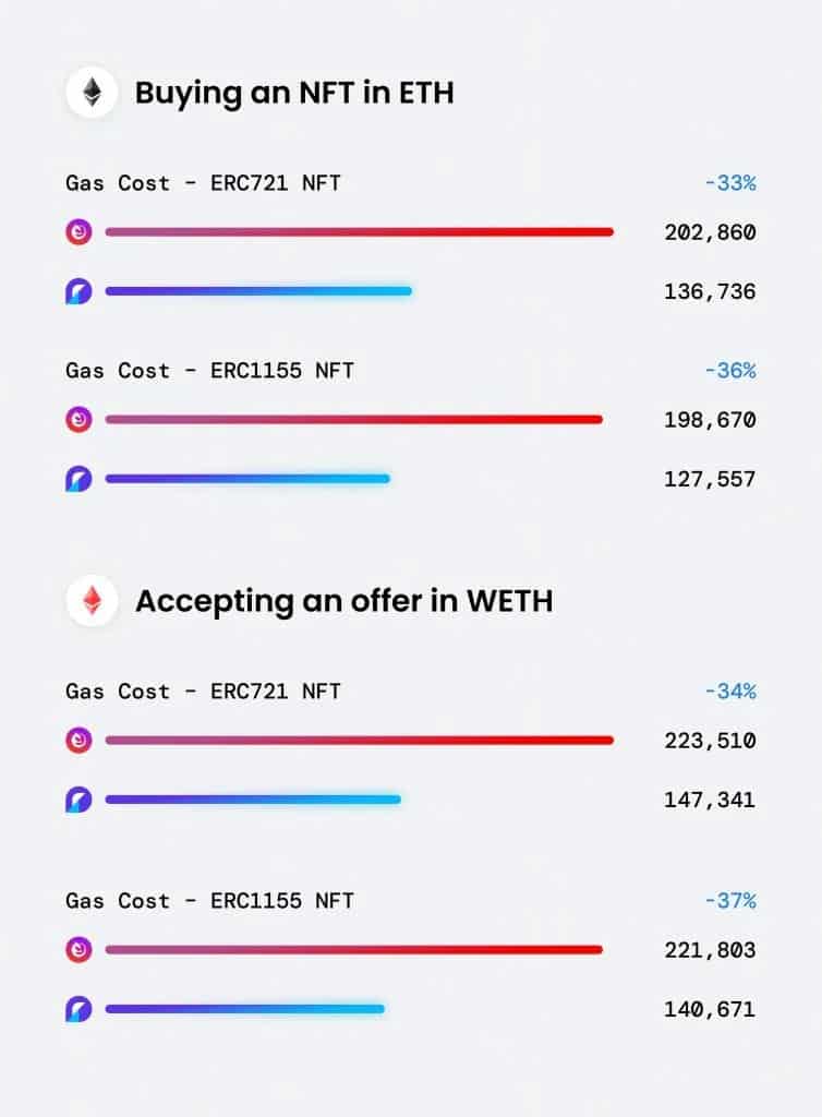 Фигура 1: Газ, използван от Wyrven и Seaport