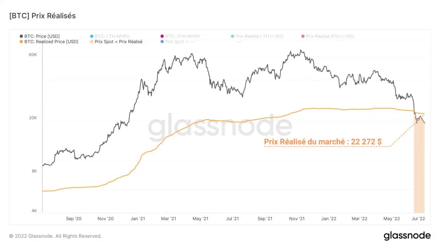 Figure 2: Realised Price