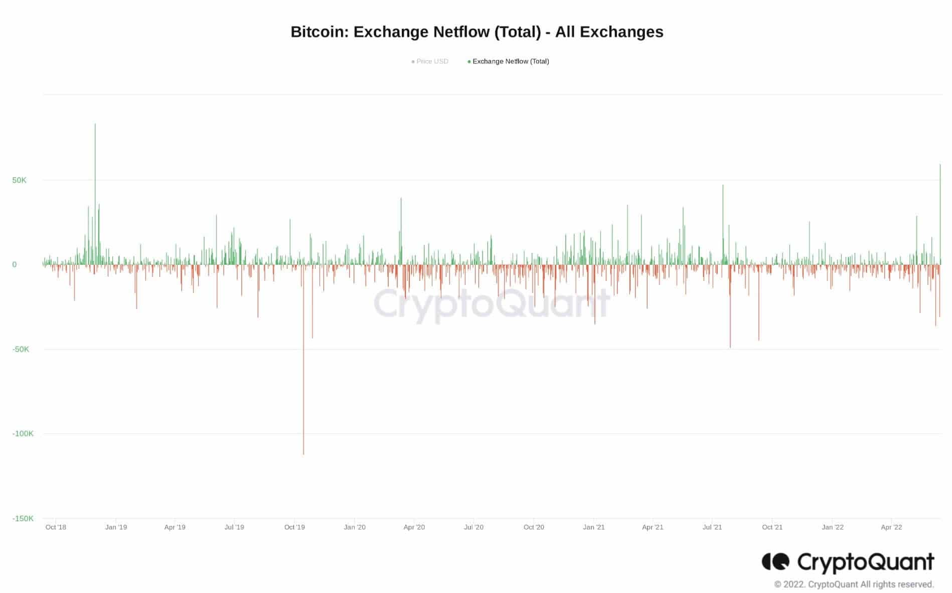 Fonte: @TheCryptoLark on Twitter.com